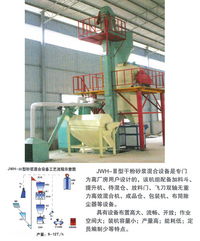 保溫砂漿機(jī)械設(shè)備選購(gòu)指南 價(jià)格、型號(hào)規(guī)格與裝修機(jī)械的協(xié)同應(yīng)用